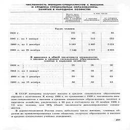 численность женщин-специалистов с высшим

и средним специальным образованием,

занятых в народном хозяйстве

Всего жен-
щин-специа
листов с выс-
шим и средним

в том числе

С высшим           «°_ «PWM

™™3      ,
SSS2SX&     об1",30ВаНИем      опасна™

1928 г.

1941 г. на 1  января
1960 г. на 1 декабря
1966 г. на 15 ноября

Тысяч человек

151

65

864                  312

5189                1 865

7 540              2 717

86
552

3 324

4 823

В процентах к общей численности специалистов
с высшим и средним специальным  образованием,
занятых в народном хозяйстве

1928 г.    і   .   .   .   . "........

1

1941  г.  на  1  января   ........

I                I

1960 г. на 1 декабря

.     *     *     ш     *

1966 г. на 15 ноября

29
	28
	30

36
	34
	37

59
	53
	63

58
	52
	63

В СССР женщины получают высшее и среднее специальное образование
наравне с мужчинами. К концу 1966 г. по сравнению с 1928 г. численность жен-
щин-специалистов с высшим и средним специальным образованием, занятых в
народном хозяйстве, увеличилась в 50 раз и составляла на 15 ноября 1966 г.
7,5 млн. человек, или 58% общей численности дипломированных специа-
листов.

В дореволюционной России очень небольшое число женщин, главным об-
разом из привилегированных слоев общества, получало образование в высших
и средних специальных учебных заведениях.

237