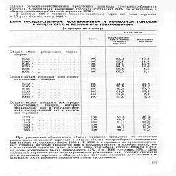 селения сельскохозяйственными продуктами занимала
торговля. Современная колхозная торговля составляет
объему крестьянско-базарной торговли 1928 г.

В целом ,в 1966 г. продано   товаров населению  через
в 7,7 раза больше, чем в 1928 г.

крестьянско-базарная
89%  по отношению к

все   виды   торговли

доля государственной,  кооперативной и  колхозной торговли
в общем объеме розничного товарооборота

(в процентах к итогу)

Всего

В том числе

колхозная
торговля

Общий   объем    розничного    товаро-
оборота

1932 г............

1940 г............

1945 г............

1950 г............

1960 г............

1966  г. .

Общий объем   продажи    всех продо-
вольственных товаров

100
100
100
100
100
100

1932 г.
	
	
	100

1940 г,
	
	
	100

1945 г.    ...
			100

1950 г.
	
	
	100

1960 г.
	
	
	100

1966 г,
	
	
	100

Общий   объем   продажи   тех   продовольственных     товаров,     которые продавались   как   в   государственной н кооперативной, так и колхозной торговле
 1932 г............
 1940 г.
			100 100

1945 г.
	
	
	100

1950 г
	
		100

1960 г
	
	
	100

1966 г.
	
	
	100

83,5
857
54 1

880
955
969

74,2
79 8
49 1
81,9
926
95 0

53,1
69 8
24 4
71 3
86 1
903

16,5
14 3
459
120
4,5
3,1

25,8
20 2
509
18,1

и

46,9
30,2

2:!

139
9!7

При увеличении абсолютного объема продажи продуктов на колхозном
рынке доля колхозной торговли в общем объеме товарооборота систематиче-
ски снижается, особенно после 1950 г. В 1932 г. в продаже из продовольствен-
ных товаров, которые продаются как в государственной и кооперативной, так
и в колхозной торговле (мясо, молоко, яйца, картофель, овощи, фрукты и др.),
на долю колхозного рынка приходилось 47%, а в 1966 г.-лишь 10%. Цены
колхозной торговли выше государственных розничных цен, поэтому снижение
доли колхозной торговли в общем объеме торговли является дополнительным
фактором роста реальной заработной платы трудящихся.

251