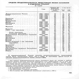 СРЕДНЯЯ проДОЛЖИТЕЛЬнОСТЬ предстОЯЩЕЙ ЖИЗНИ нАСЕЛЕНИЯ

в ОТДЕЛЬНЫх странах1

(в годах)

ность жизни

всего           му«-      *еи

населения     I    чи»        "I"»

Дореволюционная Россия
СССР..........

Норвегия .
Швеция . .
Нидерланды
Дания . . .
Швейцария
Англия   .   .

Франция



Бельгия ........

США — все население   .

белое население  .   .

остальное население
Федеративная Республика Германии

Япония..............

Австрия..............

Финляндия    ............

Италия..............

Канада    ..............

Новая Зеландия — все население   . .

европейцы...........

майори       Л    *****    i      *    г

Венесуэла

Мексика..............

Аргентина.............

Объединенная Арабская Республика

Бразилли

Индия

*        4        4        *        щ         ш         ¦         ¦         -I         ¦        ч         н

.        *¦¦¦•¦•¦

1896-18972
1926-1927 =>
1958—1959
1965-1966
1956-1960

1962

1962
1962—1963
1959—1961
1901—1910*
1963-1965
1898—1903

1964
1959—1963
1900—1902»

1964

1964

1964
1963—1964

1964
1959-1961
1956—1960
1954-1957
1960-1962
1960-1962
1960-1962
1960-1962

1960

1960
1959-1961

1960
1940-1950
1951—1960

32
44
69
70
73
73
73
72
72
50
71
47
71
71
49
70
71
64
70
70
69
68
68
71
71
72
60
63
59
66
53
42
41

31

42
64
66
71
71
71
70
70
49
68
45
68
68
48
67
68
61
67
68
66
65
66
68
68
69
59
61
57
63
52
39
42

33
47
72
74
76
75
76
74
75
52
74
49
75
74
51
74
71
67
73
73
72
72
70
74
74
75
61
66
60
69
54
46
41

В дореволюционной России средняя продолжительность предстоящей
жизни была значительно ниже, чем в США. В настоящее время СССР по
средней продолжительности жизни догнал США.

1  Под средней продолжительностью жизни понимается число лет, которое в среднем
предстоит прожить данному поколению родившихся, если предположить, что на всем про-
тяжении жизни этого поколения, при переходе его из одного возраста в другой, смерт-
ность будет равной современному уровню смертности населения в отдельных возрастных
группах. Такой порядок исчисления средней продолжительности жизни принят в между-
народной статистической практике и при страховании жизни.

2  По 50 губерниям Европейской России.

3  По европейской части СССР.

4   Без Шотландии и Северной Ирландии.

6 По 10 штатам, где проводилась регистрация смертности в 1900 г.

261