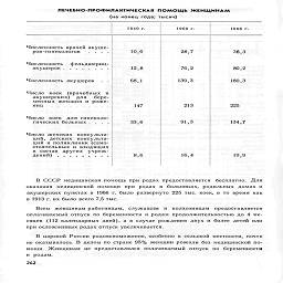 ЛЕЧЕБНО-ПРОФИЛАКТИЧЕСКАЯ ПОМОЩЬ ЖЕНЩИНАМ

(на конец года; тысяч)


	1940 г.
	1960 г.
	1966 г.

Численность врачей акушеров-гинекологов     ....
	10,6
	28,7
	36,3

Численность    фельдшериц-акушерок.
	12,8
	76,2
	80,2 180,3

Численность акушерок    .   .
	68,1
	139,3
	
Число   коек   (врачебных   и акушерских)    для    беременных женщин и роже-ниц    ..........
	147
	213
	225

Число  коек   для гинекологических больных ....
	33,6
	91,3
	134,7

Число женских   консульта-
	
	
	

ций, детских   консультаций и поликлиник (само-
	
	
	

стоятельных и входящих
	
	
	

в состав   других   учреж-
дений) ....::..
	8,6
	16,4
	19,9

В СССР медицинская помощь при родах предоставляется бесплатно. Для
оказания медицинской помощи при родах в больницах, родильных домах и
акушерских пунктах в 1966 г. было развернуто 225 тыс. коек, в то время как
в 1913 г. их было всего 7,5 тыс.

Всем женщинам работницам, служащим и колхозницам предоставляется
оплачиваемый отпуск по беременности и родам продолжительностью до 4 ме-
сяцев (112 календарных дней), а в случае рождения двух и более детей или
при осложненных родах отпуск увеличивается.

В царской России родовспоможение, особенно в сельской местности, почти
не оказывалось. В целом по стране 95% женщин рожали без медицинской по-
мощи. Женщинам не предоставлялся оплачиваемый отпуск по беременности
и родам.