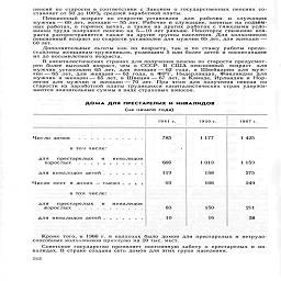 пенсий по старости в соответствии с Законом о государственных пенсиях со-
ставляет от 50 до 100% средней заработной платы.

Пенсионный возраст по старости установлен для рабочих и служащих
мужчин — 60 лет, женщин — 55 лет. Рабочие и служащие, занятые на подзём-
ных работах, в горячих цехах, а также на других работах с тяжелыми усло-
виями труда получают пенсию на 5—10 лет раньше. Некоторое снижение воз-
раста распространяется также на другие группы населения. Для колхозников
пенсионный возраст по старости установлен для мужчин 65 лет, для женщин —
60 лет.

Дополнительные льготы как по возрасту, так и по стажу работы предо-
ставлены женщинам-труженицам, родившим 5 или более детей и воспитавшим
их до восьмилетнего возраста.

В капиталистических странах для получения пенсии по старости предусмот-
рен более высокий возраст, чем в СССР. В США пенсионный возраст для
мужчин установлен 65 лет, для женщин — 62 года, в Швейцарии для муж-
чин — 65 лет, для женщин —63 года, в ФРГ, Нидерландах, Финляндии для
мужчин и женщин - 65 лет, в Швеции - 67 лет, в Канаде, Ирландии и Нор-
вегии для мужчин и женщин — 70 лет. При этом для получения пенсии по
старости из заработной платы трудящихся капиталистических стран удержи-
ваются значительные суммы в виде страховых взносов.

ДОМА  ДЛЯ ПРЕСТАРЕЛЫХ И  ИНВАЛИДОВ

(на начало года)

194 1 г.

1930 г.

1967 г.

Число домов     ........
	785
	1 177
	1425

в том числе:
			

для     престарелых    и     инвалидов
	66в
	1019
	1 15Э

для инвалидов детей
	119
	158
	275

Число мест  в домах —тысяч .  .  .  .
	93
	166
	249

в том числе:
	
	
	

для    престарелых     и    инвалидов
	83
	150
	211


	10
	16
	за

Кроме того, -в 1966 г. в колхозах было домов для престарелых и нетрудо
способных колхозников примерно на 20 тыс. мест.

Советское государство проявляет постоянную заботу о престарелых и ин
валидах. В стране создана сеть домов для этих групп населения.

263