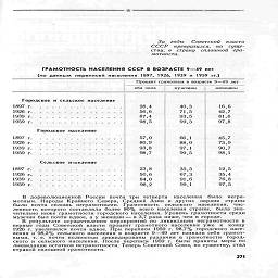 За годы Советской власти
СССР превратился, по суще-
ству, в страну сплошной гра-
мотности.

ГРАМОТНОСТЬ НАСЕЛЕНИЯ СССР В ВОЗРАСТЕ 9—49 лет

(по данным  переписей населения  1897, 1926,  1939 и  1959 гг.)

Процент грамотных в возрасте 9—49 лет

оба пола
	мужчины
	жен щи

28,4
	40,3
	16,6

56,6
	71,5
	42,7

87,4
	93,5
	81,6

98,5
	99,3
	97,8

57,0
	66,1
	45,7

80,9
	88,0
	73,9

93,8
	97,1
	90,7

98,7
	99,5
	98,1

23,8
	35,5
	12,5

50,6
	67,3
	35,4

84,0
	91,6
	76,8

98,2
	99,1
	97,5

Городское и сельское население

1897 г..............

1926 г.........¦ .   .  .  .

1939 г..............

1959 г..........

Городское население

1897 г..............

1926 г..............

1939 г..............

1959 г..............

Сельское население

1897 г.......•......

1926 г..............

1939 г..............

1959 г..............

В дореволюционной России почти три четверти населения было негра-
мотным. Народы Крайнего Севера, Средней Азии и других окраин страны
были почти сплошь неграмотными. Грамотность сельского населения, чис-
ленность которого составляла более 80% всего населения страны, была зна-
чительно ниже грамотности городского населения. Уровень грамотности среди
мужчин был почти вдвое, а у женщин — в 3,7 раза ниже, чем в городе.

В результате осуществления мероприятий по ликвидации неграмотности в
первые годы Советской власти процент грамотного населения уже к концу
1926 г. увеличился почти вдвое. При переписи 1959 г. 98,7% городского насе-
ления и 98,2% сельского населения в возрасте 9—49 лет назвали себя грамот-
ными, т. е. почти полностью ликвидированы различия в грамотности город-
ского и сельского населения. После переписи 1959 г. были приняты меры по
ликвидации остатков неграмотности. Теперь Советский Союз, по существу, стал
страной сплошной грамотности.

271