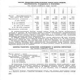 ЧИСЛО ОБЩЕОБРАЗОВАТЕЛЬНЫХ ШКОЛ ВСЕХ ВИДОВ,
ЧИСЛЕННОСТЬ УЧАЩИХСЯ И УЧИТЕЛЕЙ

(на начало учебного года; тысяч)


	tr»
	-
	(О
	Э/61  г.
	


					г-


	
	-
	5
	
	196

Число      общеобразовательных  школ  всех  видов .   .
	124
	199
	199
	224
	210

Численность учащихся   .   .
	9 656
	35 552
	26 808
	36 187
	48 170

в том числе.
	
	
	
	
	

в 1—4 классах   ....
	9 031
	21 731
	20 170
	18 747
	20 740

в 5—8 классах       .   .   .
	523
	12 530
	6 069
	14 843
	20 128

из них в 8 классе
	51
	1 282
	524
	2 531
	4 795

в 9—10 (11) классах
	102
	1291
	569
	2 597
	7 302

Численность учителей     .   .
	280
	1 238
	1 056
	2 043
	2 530

В дореволюционной России четыре пятых детей не имели возможности
учиться в школах. В настоящее время в СССР повсеместно осуществляется
всеобщее обязательное восьмилетнее обучение, а в течение новой пятилетки
(1966-1970 гг.) должно быть в основном завершено введение для молодежи
всеобщего полного среднего образования.

В 1966/67 учебном году в школах всех видов обучалось 48 млн. человек,
или в 5 раз больше, чем в 1914/15 учебном году; при этом в 5—10 (И) классах
обучалось свыше 27 млн. человек, или в 44 раза больше, чем до  революции.

В школах царской России обучение велось в основном на русском языке.
После победы Октября всем народностям, населяющим нашу страну, предо-
ставлено право получать образование на своем родном языке. В школах страны
обучение ведется на 57 языках.

ШКОЛЫ РАБОЧЕЙ, СЕЛЬСКОЙ МОЛОДЕЖИ И ШКОЛЫ ВЗРОСЛЫХ

(на начало учебного года)


	1940/41 г.
	1945/46 г.
	1960/61 г.
	1966 67 г.

Число школ 1 — всего......
	7 276
	12 482
	25 229
	21 903

в том числе самостоятельных
	
	
	12 331
	12 547

Численность     учащихся     (включая
	
	
	
	

обучающихся заочно) —тыс.   .   .   .
	768
	714
	2 770
	4 641

в том числе:
	
	
	
	


	107
	236
	54
	66

в 5—8 классах     ........
	551
	412
	1655
	1 467

в 9—11 классса........
	ПО
	66
	1061
	3 108

В Советском Союзе создана широкая сеть вечерних школ рабочей и сель-
ской молодежи, в которых юноши и девушки получают среднее общее обра-
зование без отрыва от производства. В 1966/67 учебном году в этих школах
обучалось 4,6 млн. человек, или в 6 раз больше, чем в 1940/41 учебном
году.

1 Включая дневные общеобразовательные школы, при которых организованы классы
для обучения рабочей и сельской  молодежи, а также самостоятельные заочные шКОЛЫ.

274