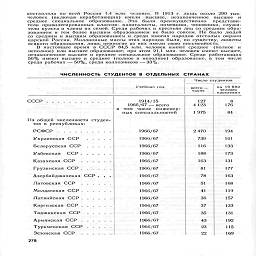 составляла но всей России 1,4 млн. человек. В 1913 г. лишь около 290 тыс.
человек (включая неработающих) имели высшее, незаконченное высшее и
среднее специальное образование. Это были преимущественно представи-
тели привилегированных классов: капиталисты, помещики, чиновники, служи-
тели культа и члены их семей. Среди рабочих и крестьян лиц со средним обра-
зованием и тем более высшим образованием не было совсем. Не было людей
со средним и высшим образованием и среди многих народов отсталых окраин
царской России. Миллионные массы этих народов были, по существу, лишены
всякого образования, лишь немногие из них имели свою письменность.

В настоящее время в СССР 84,5 млн. человек имеют среднее (полное и
неполное) или высшее образование; при этом 21,1 млн. человек имеют высшее,
незаконченное высшее н среднее специальное образование. Среди работающих
56% имеют высшее и среднее (полное и неполное) образование, в том числе
среди рабочих — 50%, среди колхозников— 33%.

ЧИСЛЕННОСТЬ  СТУДЕНТОВ  в  ОТДЕЛЬНЫХ   СТРАНАХ

Учебный год

Число студентов

всего-       на   10 000

СССР

Из общей численности студен-
тов в республиках:

РСФСР   ..........

Украинская ССР.....

Белорусская ССР.....

Узбекская    ССР......

Казахская ССР......

Грузинская ССР......

Азербайджанская ССР .   .  .

Литовская ССР......

Молдавская ССР......

Латвийская ССР......

Киргизская ССР......

Таджикская ССР.....

Армянская ССР......

Туркменская ССР.....

Эстонская ССР......

278

1914/15
1966/67 - всего
в том числе инженер-
ных специальностей

1966/67
1960/67
1966/67
1966/67
1966/67
1966/67
1966/67
1966/67
1966/67
1966/67
1966/67
1966/67
1966/67
1966/67
1966/67

127
4 123

1975

8
176

84

2 470
	194

739
	161

116
	133

188
	173

163
	131

81
	177

78
	163

51
	168

41
	119

36
	157

37
	133

35
	131

43
	192

23
	115

22
	169

