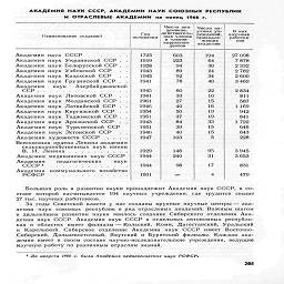 АКАДЕМИЯ НАУК СССР, АКАДЕМИИ  НАУК СОЮЗНЫХ  РЕСПУБЛИК
И ОТРАСЛЕВЫЕ АКАДЕМИИ   на  конец  1966 г.

Наименование академий
	основания
	Число ака-
дсТстГель-ных членов и членов-
	Число на-
JSSZ
	В   FfHX
 ков

Академия на?к СССР   .      .....
	1725
	603
	194
	27 098

Академия наук Украинской ССР .   .
	1919
	223
	64
	7 878

Академия наук Белорусской ССР .   .
	1928
	94
	30
	2 332

Академия наук Узбекской ССР    .   .
	1943
	89
	24
	2 782

Академия наук Казахской ССР    .   .
	1945
	92
	34
	2 600

Академия наук Грузинской ССР .   .
	1941
	78
	40
	3 469

Академия     наук     Азербайджанской ССР..............
	1945
	60
	22
	2 834

Академия наук Литовской ССР    .   .
	1941
	33
	Ю
	811

Академия наук Молдавской ССР .   .
	1961
	27
	15
	587

Академия наук Латвийской ССР .   .
	194(5
	40
	16
	1 169

Академия наук Киргизской ССР   .   .
	1954
	50
	19
	942

Академия наук Таджикской ССР .   .
	1951
	37
	19
	841

Академия наук Армянской ССР   .   .
	194З
	84
	33
	1 722

Академия наук Туркменской ССР
	1951
	39
	15
	646

Академия наук Эстонской ССР    .   .
	1946
	40
	15
	643

Академия художеств СССР    ....
	1947
	103
	5
	228

Всесоюзная ордена Ленина академия сельскохозяйственных наук имени В. И. Ленина..........
	1929
	148
	95
	3 945

Академия медицинских наук СССР
	1944
	240
	31
	3 653

Академия       педагогических       наук СССР1       ............
	1944
	98
	17
	831

Академия   коммунального хозяйства РСФСР   .   .   .
	1931
	*
	4
	479


				

Большая роль в развитии науки принадлежит Академии наук СССР, в со-
ставе которой насчитывается 194 научных учреждения, где трудится свыше
27 тыс. научных работников.

За годы Советской власти у нас созданы крупные научные центры — ака-
демии наук союзных республик и ряд отраслевых академий. Важным шагом
в дальнейшем развитии науки явилось создание Сибирского отделения Ака-
демии наук СССР. Академия наук СССР в отдельных автономных республи-
ках и областях имеет филиалы - Кольский, Коми, Дагестанский, Уральский
и Карельский. Сибирское отделение Академии наук СССР имеет Восточно-
Сибирский, Дальневосточный, Якутский и Бурятский филиалы. Каждая ака-
демия имеет в своем составе научно-исследовательские учреждения, ведущие
научную работу по различным отраслям знаний.

1 До августа 1966 г. была Академия педагогических наук РСФСР.

285